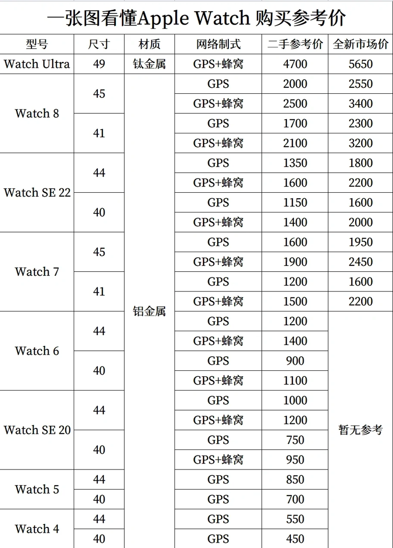 如何挑选到真正的品牌手表?一份详尽的鉴别指南