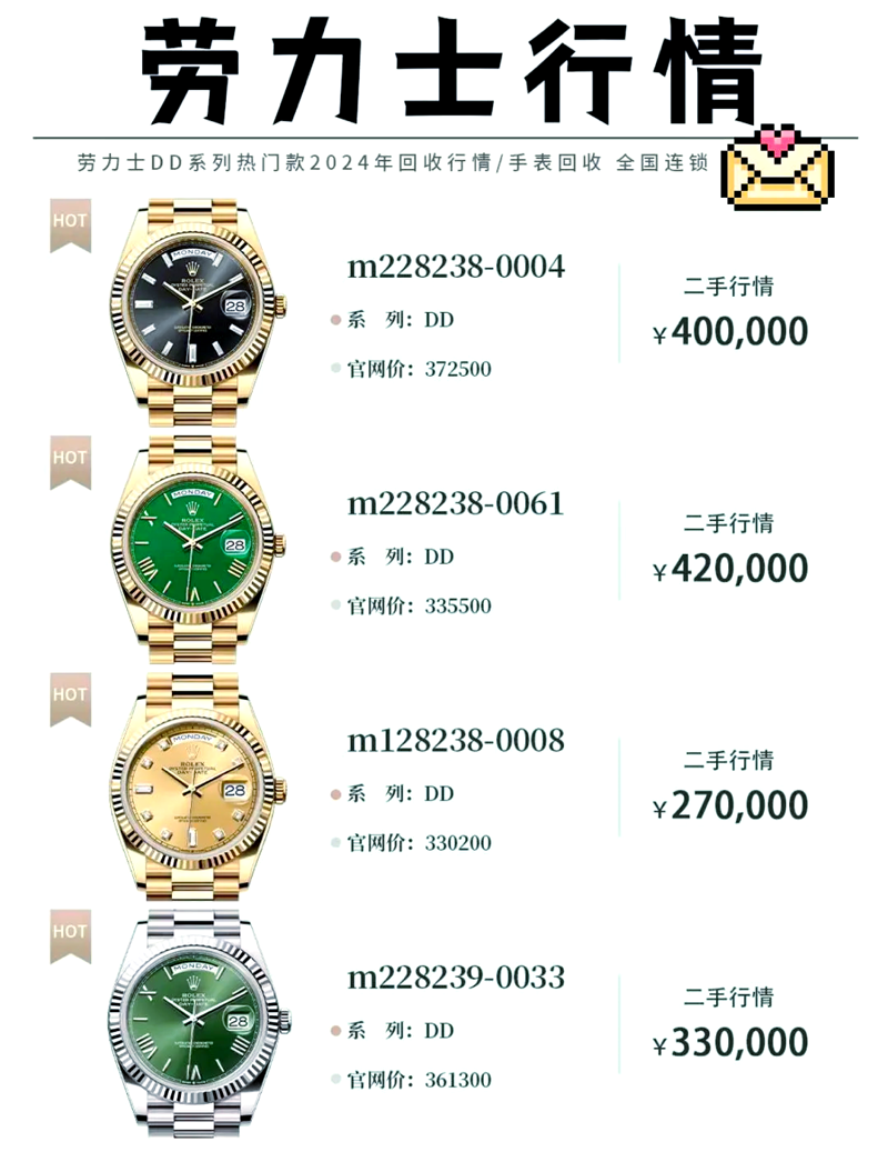 正品手表的选择与购买,如何避开陷阱?